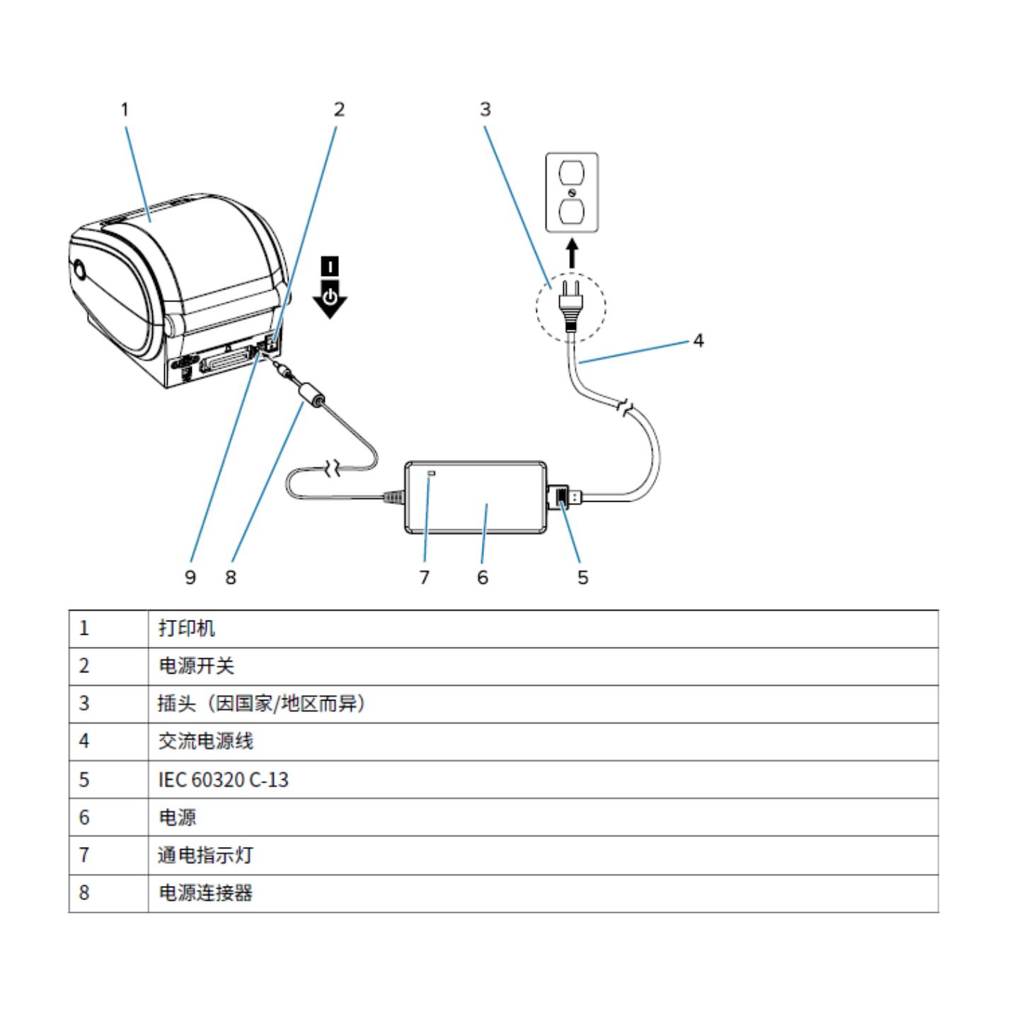 GK420d 桌⾯打印机